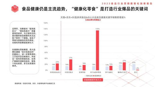 酒類經營數智化轉型 從傳統渠道到全域智能營銷——《利多碼2023食品行業營銷數智化洞察報告》解讀