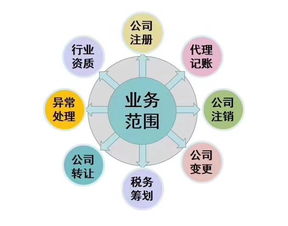 新辦零售書籍出版物經(jīng)營(yíng)許可及食品銷售許可證的費(fèi)用解析